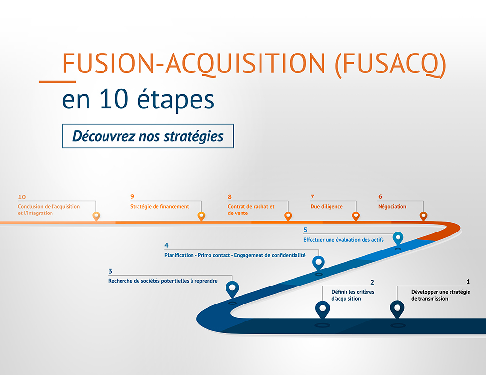 fusion-acquisition
